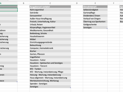 Hilfstabellen für die Ausgaben-, Einnahmen- und Spararten