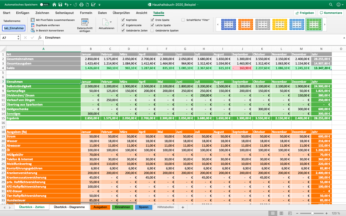 Excel-Haushaltsbuch-Vorlage – Tabellen benennen und formatieren