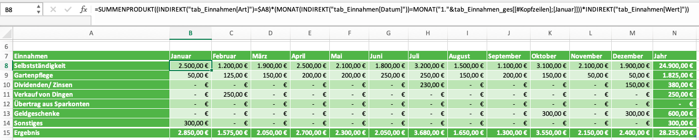 SUMMENPRODUKT-Formel – kumulierte Auswertung