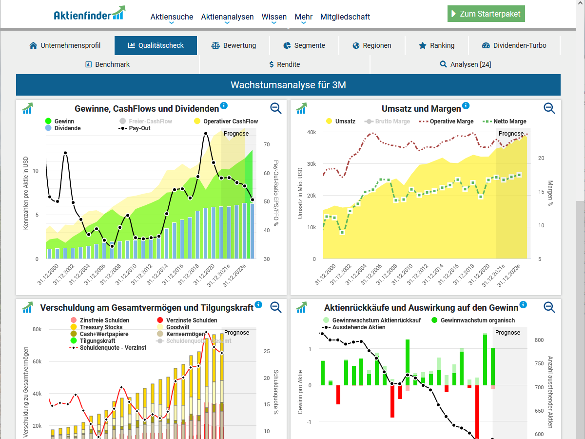 Aktienfinder – Wachstumsanalyse