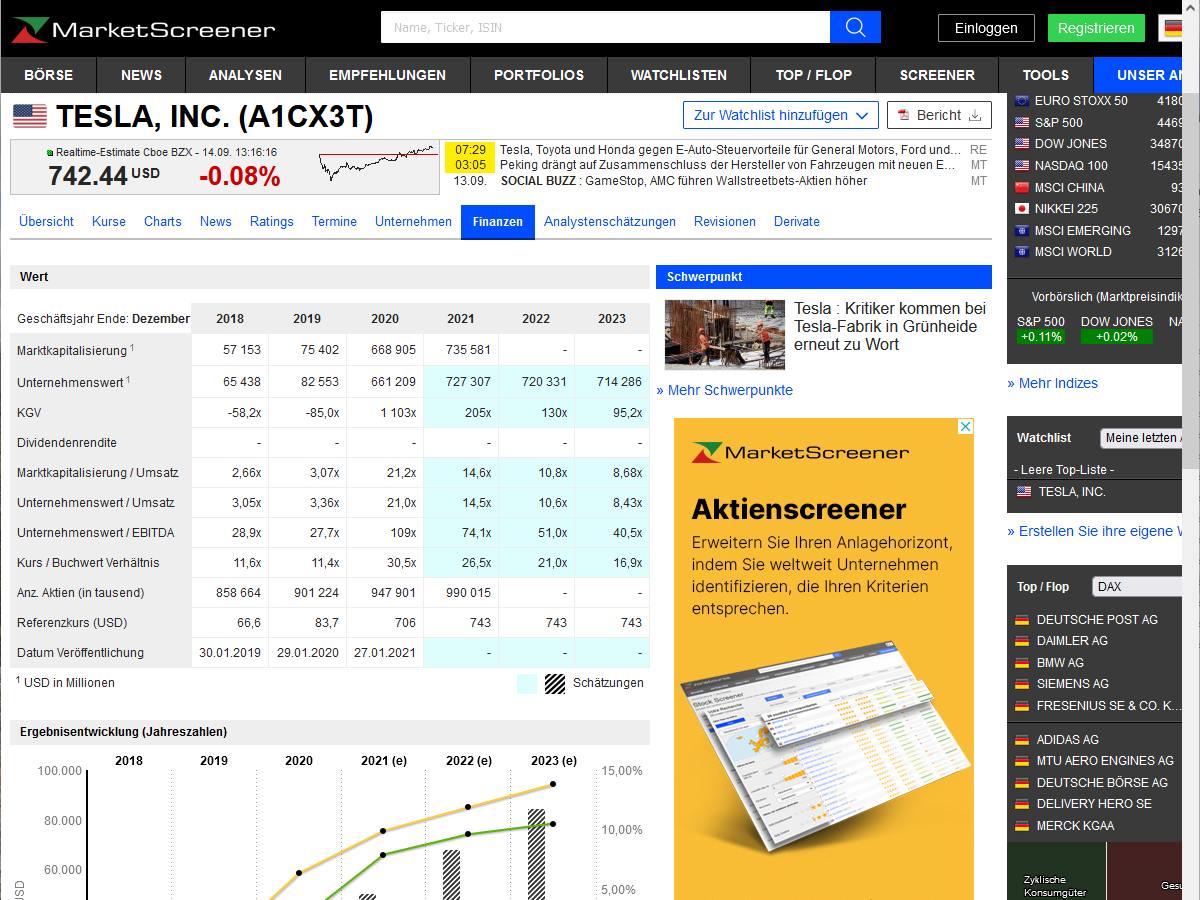 Tesla-Aktie auf MarketScreener